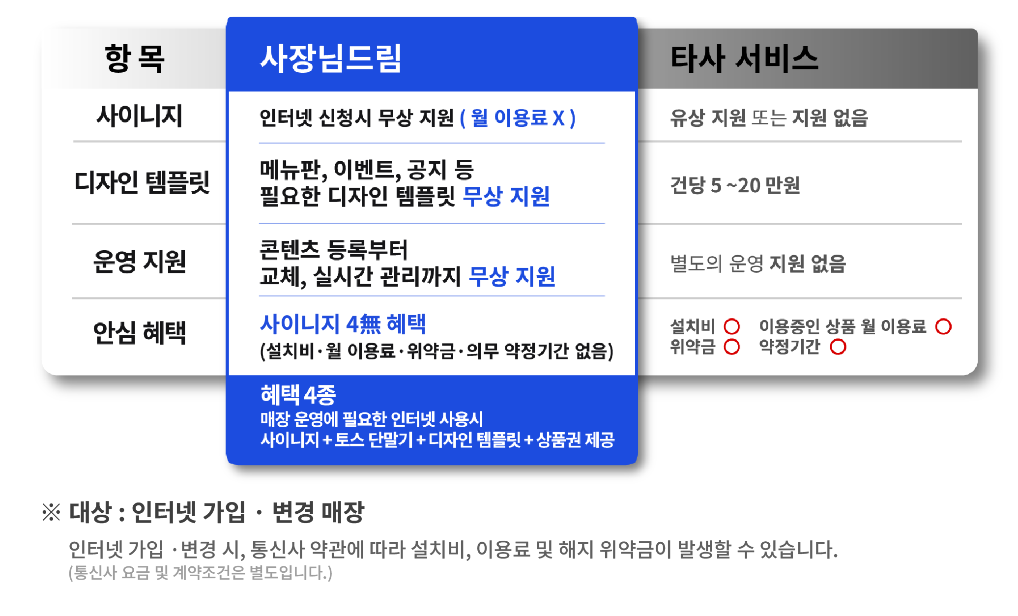 사장님드림 vs 타사 서비스 비용 0원 비교표